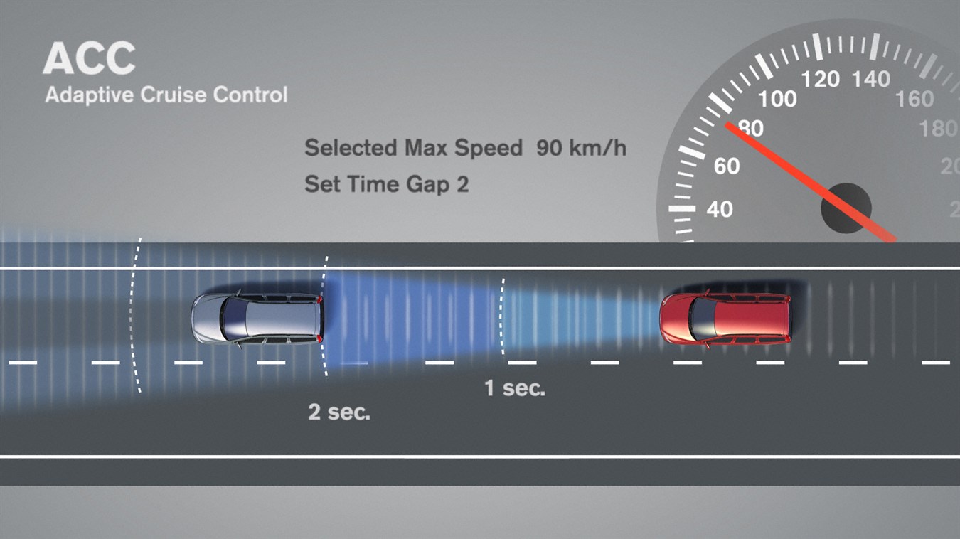 Adaptive Cruise Control: My Car Does What